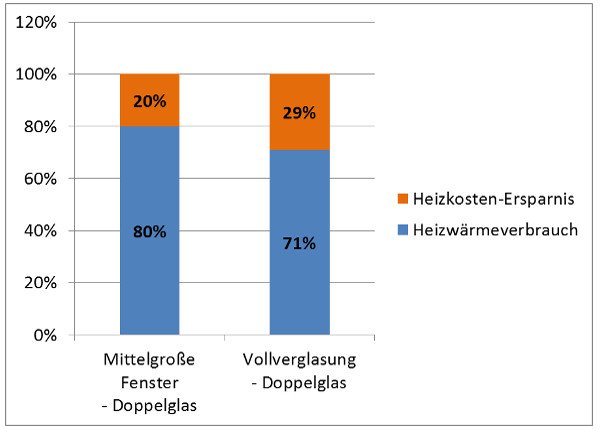 Mittelgroße Fenster und Vollverglaste Räume