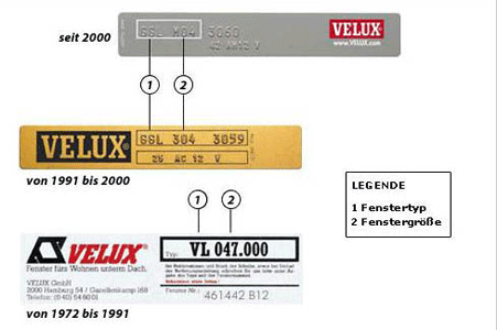 Velux Velux