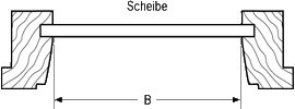 Roto – schräger Rahmen Roto – schräger Rahmen