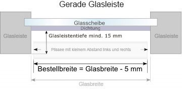 Glasleistenquerschnitt Glasleistenquerschnitt