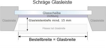 Glasleistenquerschnitt Glasleistenquerschnitt