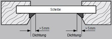 Messen bei Montage mit Klebeleisten direkt auf der Scheibe Dichtung größer 5mm