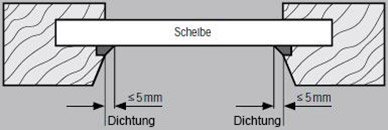 Messen bei Montage mit Klebeleisten direkt auf der Scheibe Dichtung kleiner 5mm