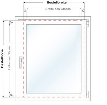 Messen bei Montage am Fensterflügel mit Winkeln Messen bei Montage am Fensterflügel mit Winkeln