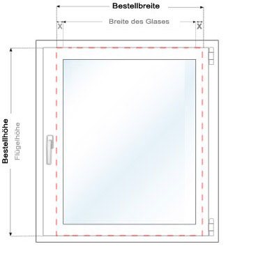 Messen bei Montage am Fensterflügel mit Winkeln Messen bei Montage am Fensterflügel mit Winkeln