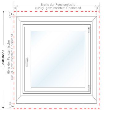 Messen bei Montage am Fensterflügel mit Winkeln Messen bei Montage am Fensterflügel mit Winkeln