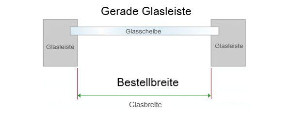 Messen bei Doppelrollo Mini kleben - gerade Glasleiste Messen bei Doppelrollo Mini kleben - gerade Glasleiste
