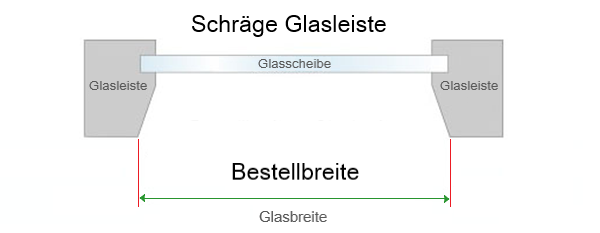 Messen bei Doppelrollo Mini kleben - schräge Glasleiste Messen bei Doppelrollo Mini kleben - schräge Glasleiste